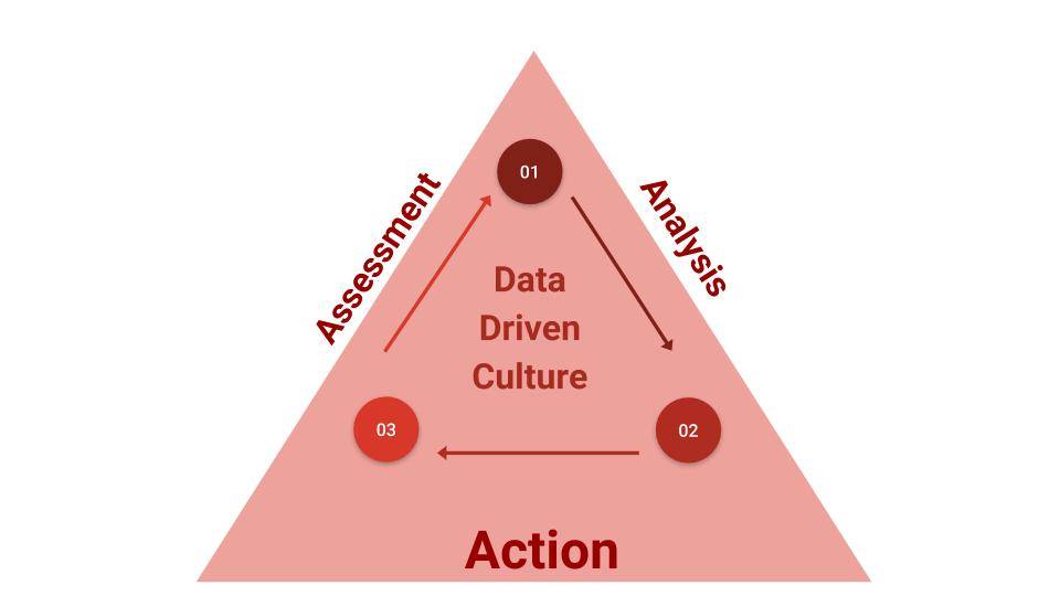 Assessment Graph