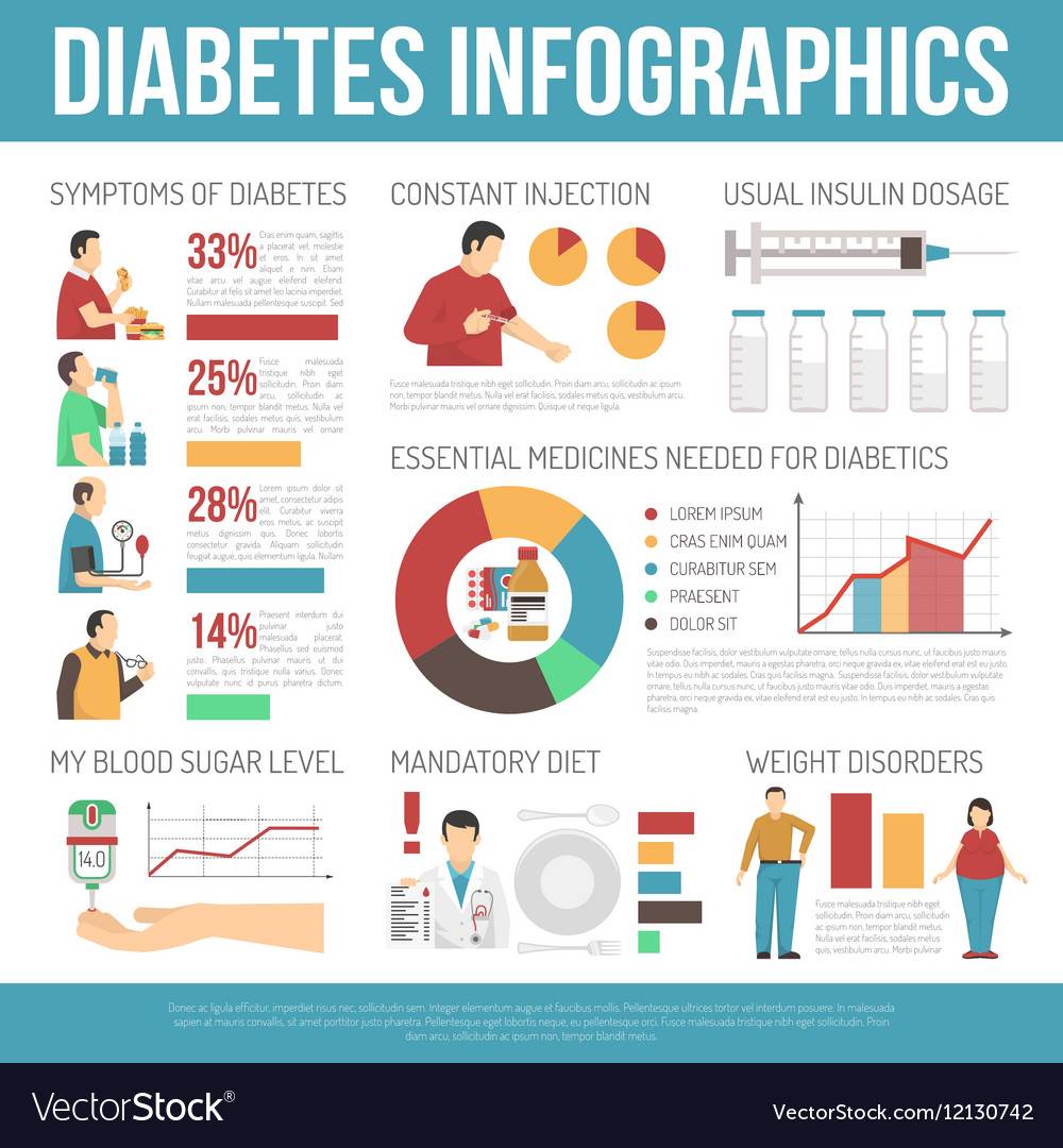 research on type 1 diabetic